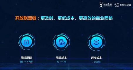 區(qū)塊鏈概念股集體漲停背后 技術革新與市場預期的雙重驅動